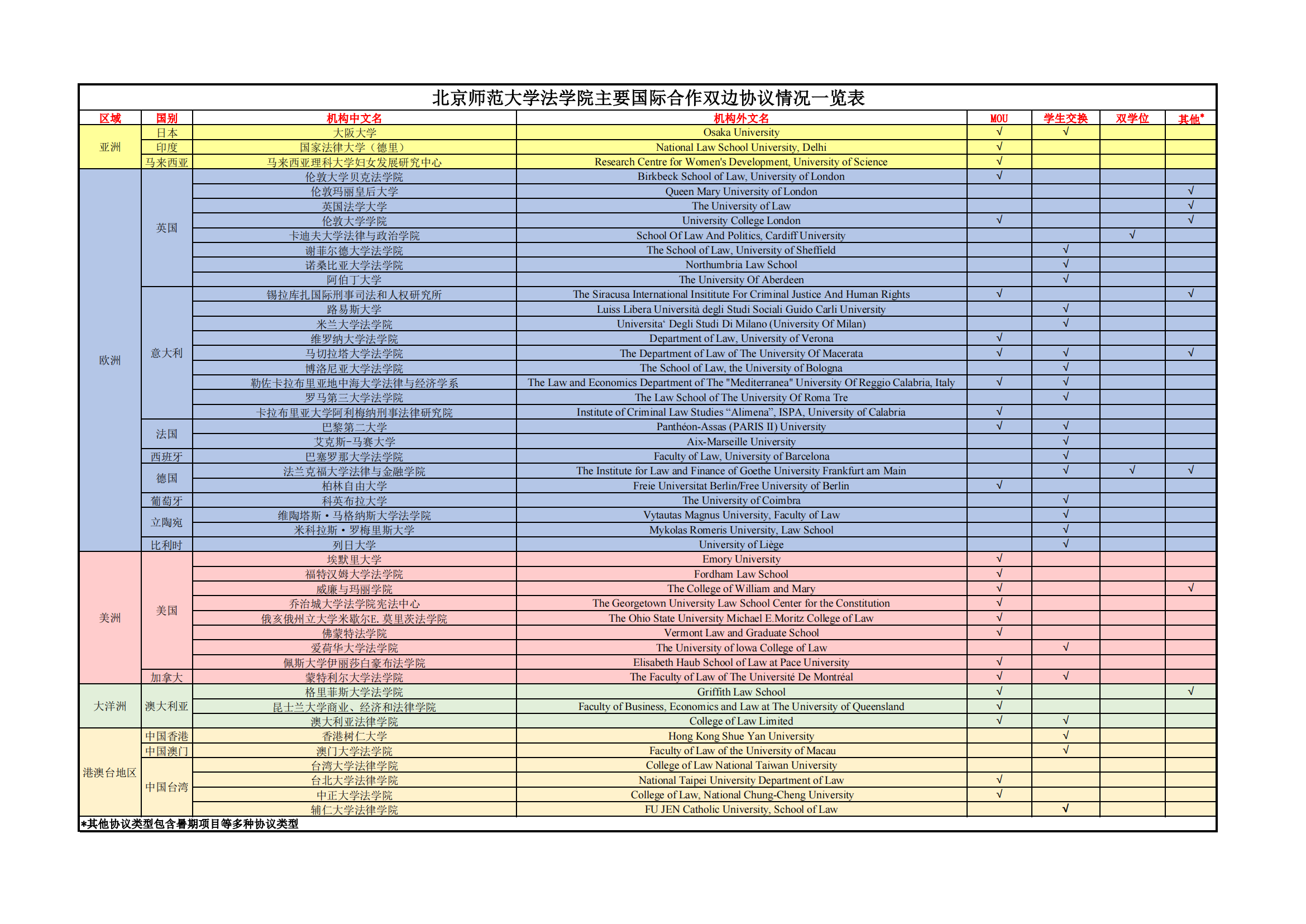 百家乐真人-免佣百家乐
主要国际合作双边协议情况一览表（2024年3月更新）_00.png